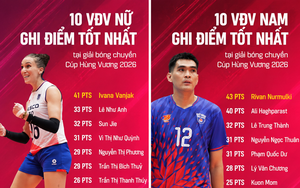 Điểm mặt hai ngôi sao ghi nhiều điểm nhất giải bóng chuyền cúp Hùng Vương 2026