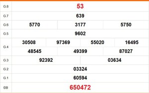 XSBT 28/4 - Kết quả Xổ số Bến Tre hôm nay 28/4/2026 - Trực tiếp xổ số hôm nay ngày 28 tháng 4