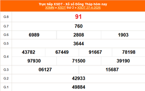 XSDT 27/4 - Kết quả xổ số Đồng Tháp hôm nay 27/4/2026 - Trực tiếp XSDT ngày 27 tháng 4