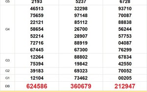 XSMN 28/4 - Kết quả xổ số miền Nam hôm nay 28/4/2026 - Trực tiếp xổ số hôm nay ngày 28 tháng 4