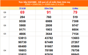 XSMN 27/4 - Kết quả xổ số miền Nam hôm nay 27/4/2026 - Trực tiếp XSMN ngày 27 tháng 4