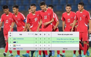 U17 Việt Nam gặp bất lợi lớn sau khi một đội tuyển rút khỏi giải U17 châu Á 2026