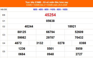 XSMB 30/4 - Kết quả Xổ số miền Bắc hôm nay 30/4/2026 - Kết quả XSMB thứ Năm ngày 30 tháng 4