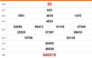 XSST 29/4 - Kết quả xổ số Sóc Trăng hôm nay 29/4/2026 - Trực tiếp xổ số hôm nay ngày 29 tháng 4