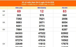 XSMN 3/4 - Kết quả xổ số miền Nam hôm nay 3/4/2026 - Trực tiếp XSMN ngày 3 tháng 4