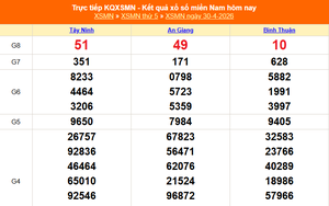 XSMN 1/5 - Kết quả xổ số miền Nam hôm nay 1/5/2026 - Trực tiếp xổ số hôm nay ngày 1 tháng 5