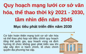 Các mục tiêu phát triển đến năm 2030 được đề ra tại Quy hoạch mạng lưới cơ sở văn hóa và thể thao