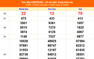 XSMT 5/4 - Kết quả xổ số miền Trung hôm nay 5/4/2026 - Kết quả XSMT Chủ Nhật ngày 5 tháng 4