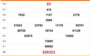 XSCM 6/4 - Kết quả xổ số Cà Mau hôm nay 6/4/2026 - Trực tiếp xổ số hôm nay ngày 6 tháng 4