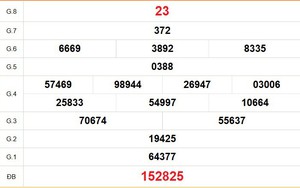 XSMN 8/4 - Kết quả xổ số miền Nam hôm nay 8/4/2026 - Trực tiếp xổ số hôm nay ngày 8 tháng 4