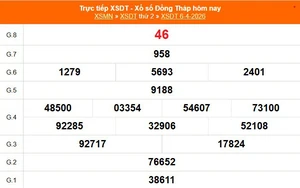 XSDT 6/4 - Kết quả xổ số Đồng Tháp hôm nay 6/4/2026 - Trực tiếp XSDT ngày 6 tháng 4