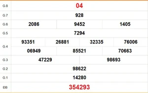 XSHCM 6/4 - XSTP - Kết quả xổ số Hồ Chí Minh hôm nay ngày 6/4/2026