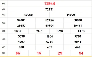 XSMB 6/4 - Kết quả Xổ số miền Bắc hôm nay 6/4/2026 - Trực tiếp xổ số hôm nay ngày 6 tháng 4