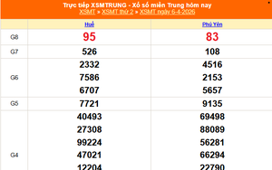 XSMT 6/4 - Kết quả xổ số miền Trung hôm nay 6/4/2026 - Kết quả XSMT thứ Hai ngày 6 tháng 4