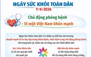 Ngày Sức khỏe toàn dân 7/4/2026: Chủ động phòng bệnh - Vì một Việt Nam khỏe mạnh