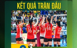 CLB Thông tin - Đông Bắc thua 2 trận liên tiếp ở giải VĐQG 2026