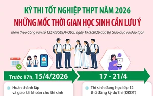 Kỳ thi tốt nghiệp THPT năm 2026: Những mốc thời gian học sinh cần lưu ý