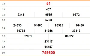 XSDN 8/4 - Kết quả xổ số Đồng Nai hôm nay 8/4/2026 - Trực tiếp XSDN ngày 8 tháng 4