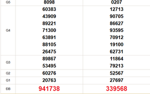 XSMT 8/4 - Kết quả xổ số miền Trung hôm nay 8/4/2026 - Trực tiếp xổ số hôm nay ngày 8 tháng 4