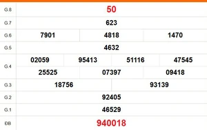 XSST 8/4 - Kết quả xổ số Sóc Trăng hôm nay 8/4/2026 - Trực tiếp XSST ngày 8 tháng 4