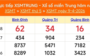 XSMT 9/4 - Kết quả xổ số miền Trung hôm nay 9/4/2026 - Kết quả XSMT thứ Năm ngày 9 tháng 4