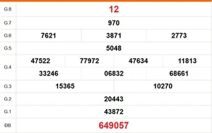 XSBD 10/4 - Kết quả xổ số Bình Dương hôm nay 10/4/2026 - Trực tiếp xổ số hôm nay ngày 10 tháng 4