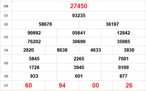 XSMB 10/4 - Kết quả Xổ số miền Bắc hôm nay 10/4/2026 - Trực tiếp xổ số hôm nay ngày 10 tháng 4
