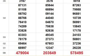 XSMN 10/4 - Kết quả xổ số miền Nam hôm nay 10/4/2026 - Trực tiếp xổ số hôm nay ngày 10 tháng 4