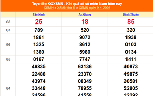 XSMN 9/4 - Kết quả xổ số miền Nam hôm nay 9/4/2026 - Trực tiếp XSMN ngày 9 tháng 4