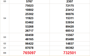 XSMT 10/4 - Kết quả xổ số miền Trung hôm nay 10/4/2026 - Trực tiếp xổ số hôm nay ngày 10 tháng 4