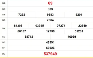 XSVL 10/4 - Kết quả xổ số Vĩnh Long hôm nay 10/4/2026 - Trực tiếp xổ số hôm nay ngày 10 tháng 4