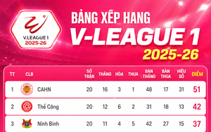 Bảng xếp hạng V-League vòng 21