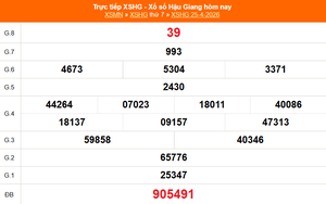 XSHG 2/5 - Kết quả xổ số Hậu Giang hôm nay 2/5/2026 - Trực tiếp xổ số hôm nay ngày 2 tháng 5