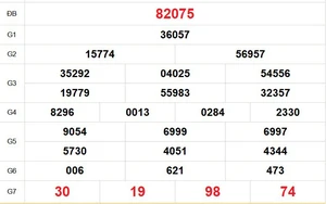 XSMB 2/5 - Kết quả Xổ số miền Bắc hôm nay 2/5/2026 - Trực tiếp xổ số hôm nay ngày 2 tháng 5