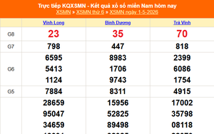 XSMN 1/5 - Kết quả xổ số miền Nam hôm nay 1/5/2026 - Trực tiếp XSMN ngày 1 tháng 5
