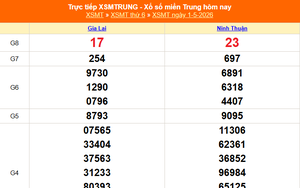 XSMT 1/5 - Kết quả xổ số miền Trung hôm nay 1/5/2026 - Kết quả XSMT thứ Sáu ngày 1 tháng 5