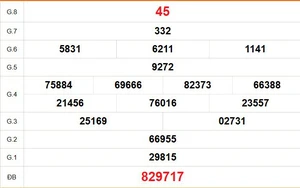 XSCM 11/5 - Kết quả xổ số Cà Mau hôm nay 11/5/2026 - Trực tiếp xổ số hôm nay ngày 11 tháng 5