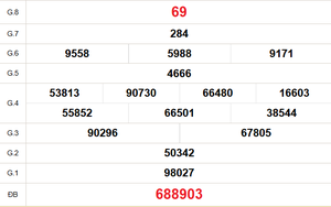 XSHCM 11/5 - XSTP - Kết quả xổ số Hồ Chí Minh hôm nay ngày 11/5/2026