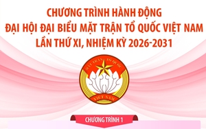 Chương trình hành động Đại hội đại biểu Mặt trận Tổ quốc Việt Nam lần thứ XI, nhiệm kỳ 2026-2031