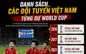 U17 Việt Nam là đội tuyển thứ 5 của bóng đá Việt giành vé dự World Cup