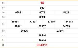 XSDN 13/5 - Kết quả xổ số Đồng Nai hôm nay 13/5/2026 - Trực tiếp XSDN ngày 13 tháng 5