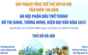 Hà Nội phấn đấu trở thành đô thị xanh, thông minh, hiện đại vào năm 2035