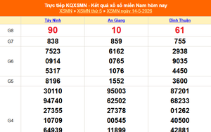 XSMN 14/5 - Kết quả xổ số miền Nam hôm nay 14/5/2026 - Trực tiếp XSMN ngày 14 tháng 5