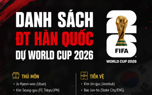 ĐT Hàn Quốc công bố danh sách dự World Cup 2026