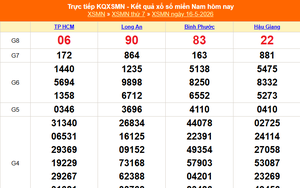 XSMN 16/5 - Kết quả xổ số miền Nam hôm nay 16/5/2026 - Trực tiếp XSMN ngày 16 tháng 5