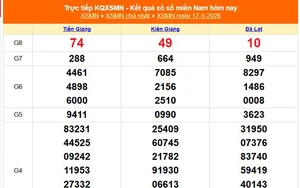 XSMN 17/5 - Kết quả xổ số miền Nam hôm nay 17/5/2026 - Trực tiếp XSMN ngày 17 tháng 5