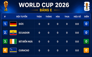 Bảng xếp hạng World Cup 2026 - Bảng E