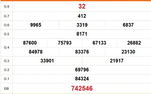 XSBL 19/5 - Kết quả xổ số Bạc Liêu hôm nay 19/5/2026 - Trực tiếp xổ số hôm nay ngày 19 tháng 5