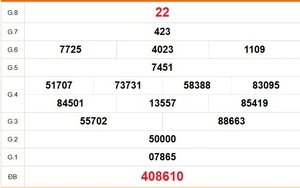 XSBT 19/5 - Kết quả Xổ số Bến Tre hôm nay 19/5/2026 - Trực tiếp xổ số hôm nay ngày 19 tháng 5