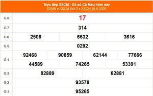 XSCM 18/5 - Kết quả xổ số Cà Mau hôm nay 18/5/2026 - Trực tiếp XSCM ngày 18 tháng 5